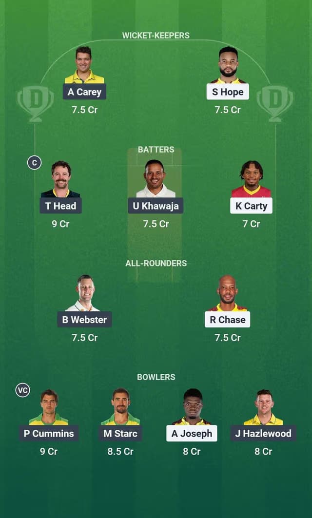 Australia vs West Indies Dream11 fantasy team